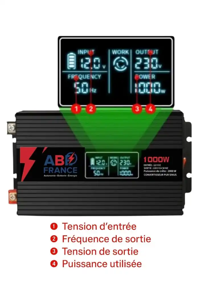 Écran LCD du convertisseur ABE-PS1000-12 affichant tension d'entrée 12V, fréquence 50Hz, tension de sortie 230V et puissance consommée 1000W
